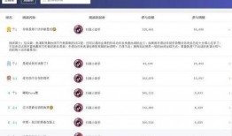 抖音热门大瓜,揭秘网络红人的背后故事