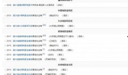 娱乐圈的不正常系统